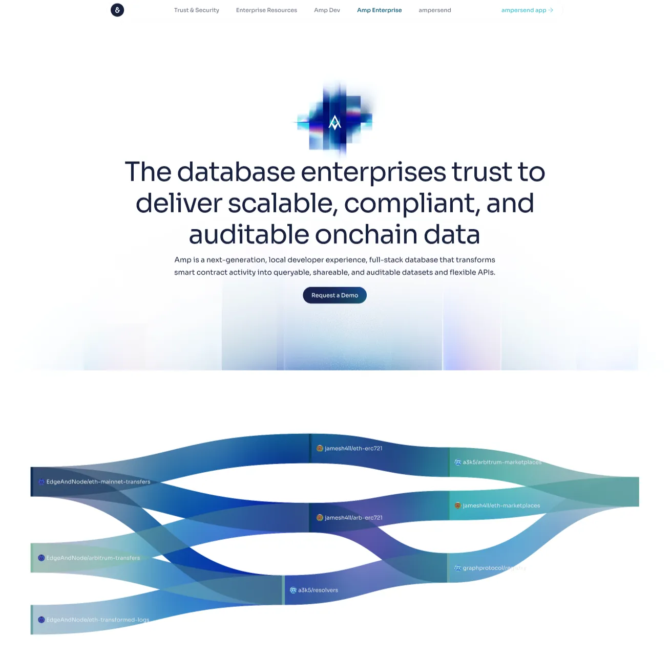 Edge & Node website