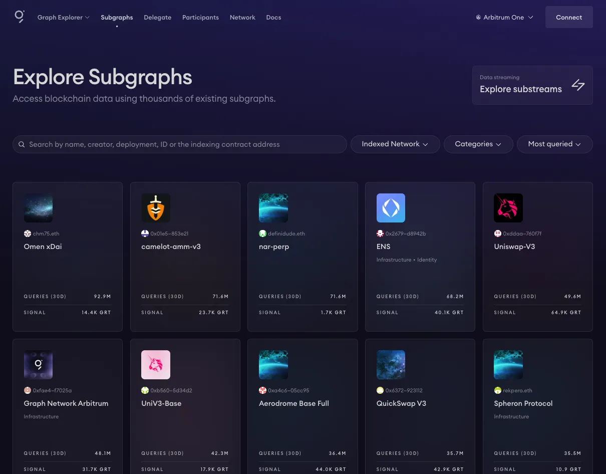 The Graph → Browsing