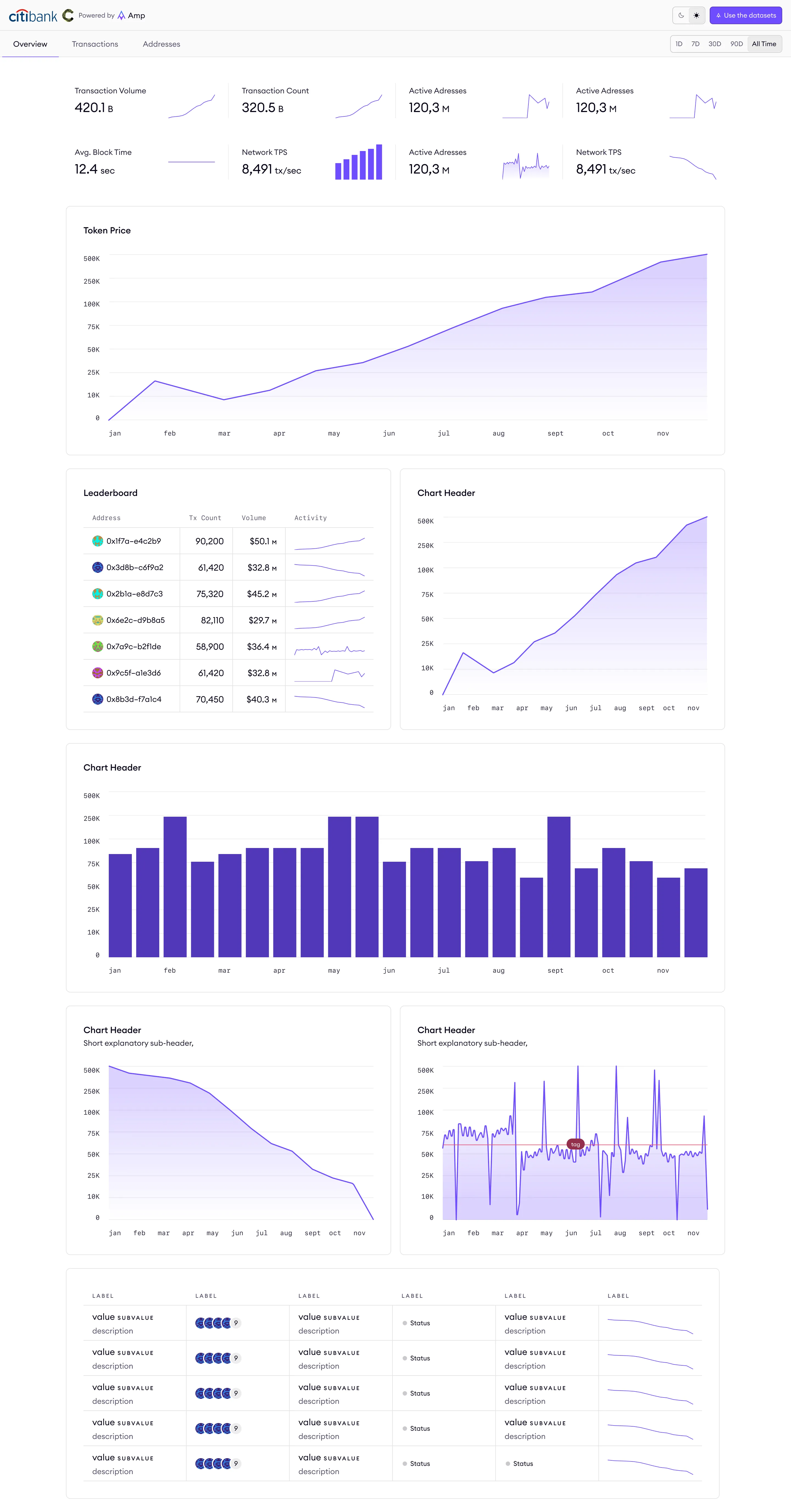 Canton dashboards